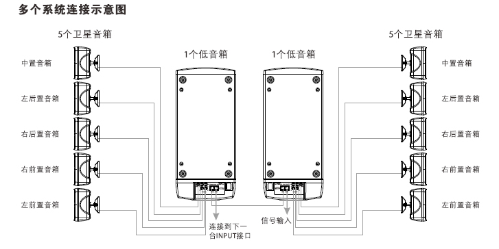 CS-5.1 - 6寸有源全频集成商用影音系统